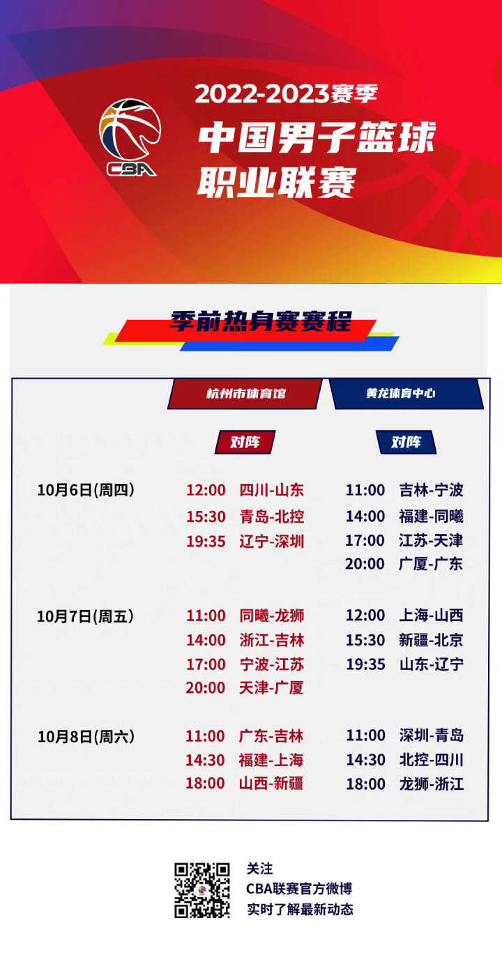出适时调整