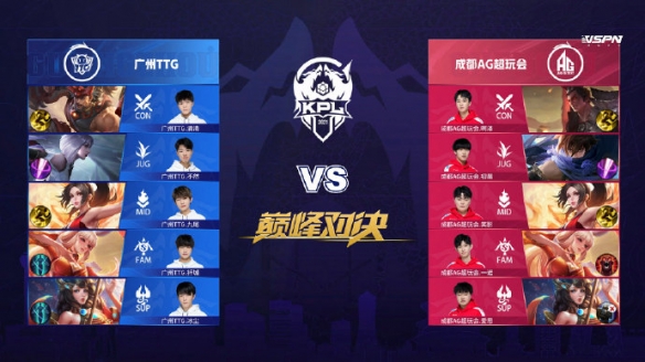 方面都处于 方面都处于