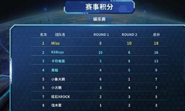 的版本节奏 的版本节奏